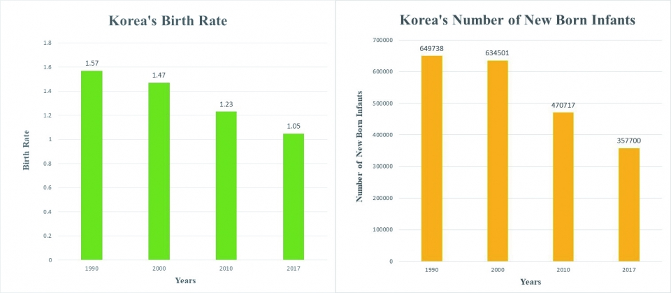 ▲Data reference: Statistics Korea