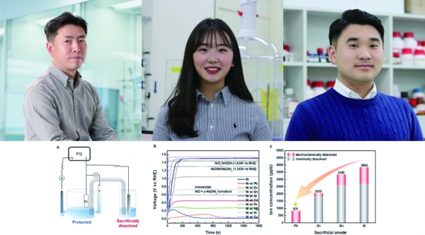 ▲Prof. Yong-Tae Kim (left), Ms. Yoona Kim, Dr. Sang-Mun Jung, and cathodic protection system