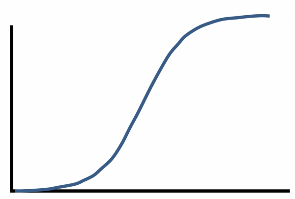 ▲[그림 1] S curve
