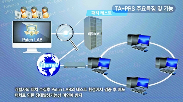 PMS 제작사인 (주)아이티스테이션에서 공개한 주요 기능(출처: (주)아이티스테이션)