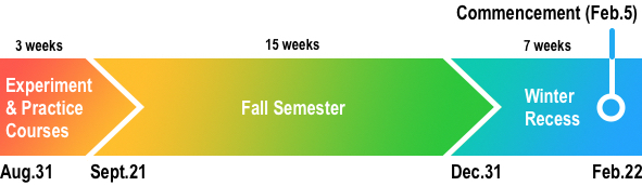 ▲The new Fall Semester and Winter Recess schedule