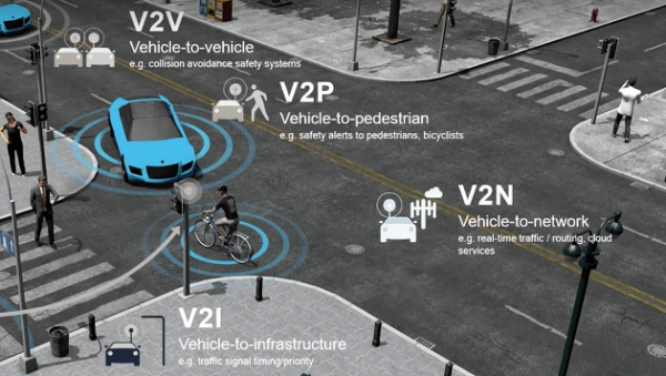 ▲Technologies applied to C-ITS / iot-automotive
