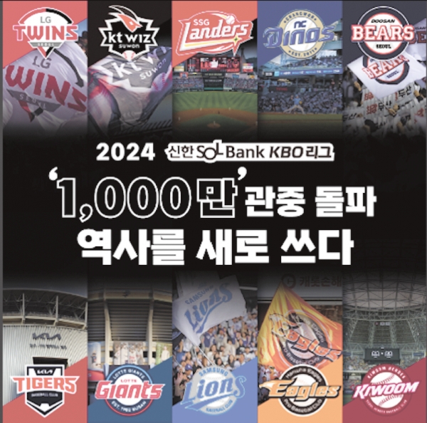 ▲프로야구가 1,000만 관중을 달성하며 스포츠를 넘어 문화 콘텐츠로 발돋움하고 있다(출처: KBO 보도자료)