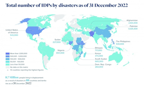 ▲The global status of climate refugees in 2022 / GRID 2023