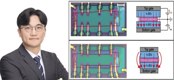 ▲Prof. Gil-Ho Lee and schematics of bilayer graphene devices before and after edge etching (from left)