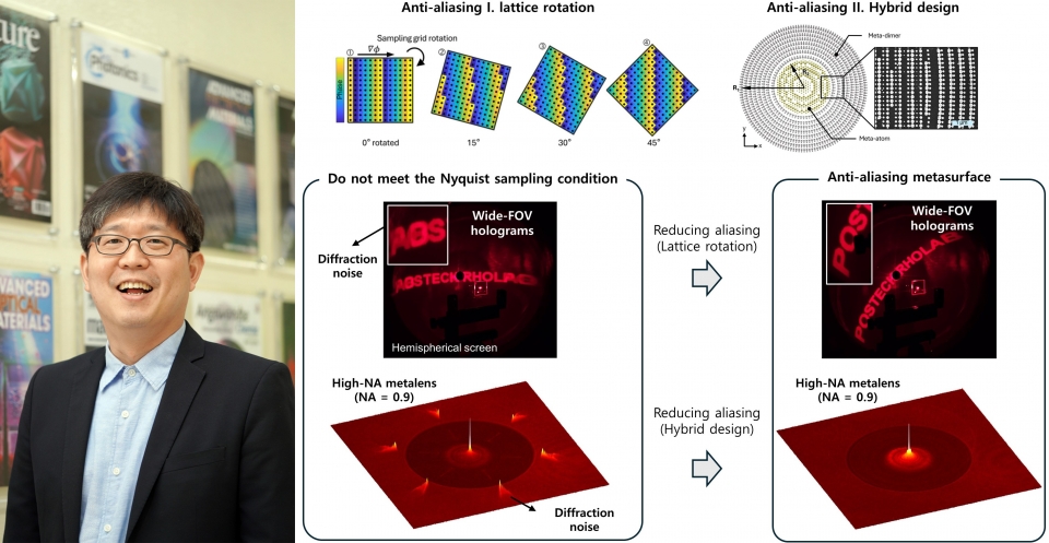 Breaking Limits of Planar Optics by Controlling Noise